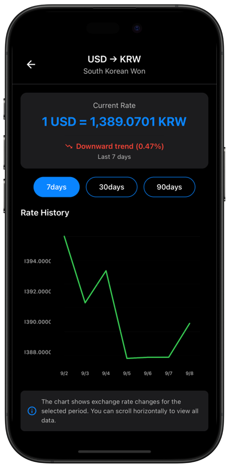 Exchango FX - 스마트 환율 계산기 앱